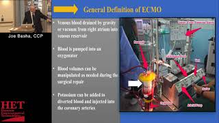 Extracorporeal Membrane Oxygenation Therapy ECMO Training Extracorporeal Life Support [upl. by Gravante]