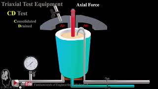 82Triaxial CD Test [upl. by Fennie]