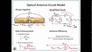 EnergyEfficient Optical Interconnect Lecture 2 AntennaCoupled nanoLEDs [upl. by Lledraw]