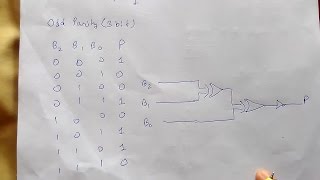 Parity Bit Even amp Odd Parity Checker amp CircuitGenerator [upl. by Seroled441]