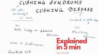 Cushing Syndrome explained in 4 minutes  Endocrinology Medicine Revision  with handwritten notes [upl. by Etnecniv]