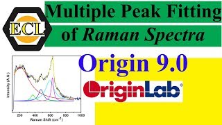 Multiple Peak Fitting of Raman Spectra using Origin 90  Electroceramics Lab [upl. by Krell]