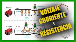 ⚡ Que es el VOLTAJE la CORRIENTE ELECTRICA y la RESISTENCIA explicado paso a paso [upl. by Ginsberg]