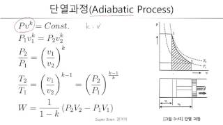 037 과정과 사이클의 해석 슈퍼브레인 열역학 [upl. by Belsky]