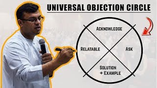 Universal Objection Circle  The Objection Playbook  Objection Handling Training  Dr Sanjay Tolani [upl. by Abell]