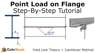 Shear force and bending moment diagram example 5 mixed distributed and point loads [upl. by Adnyleb6]