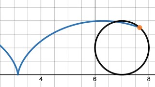 Scholarship Calculus 2009 Q1 [upl. by Dviad]