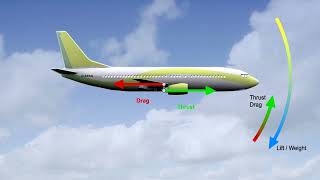 ATPL AIRCRAFT PERFORMANCE 15 General Performance quotPrinciples En Routequot Part 1 [upl. by Alcinia]