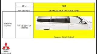 2015 Montero Sport GLS Difference with 2014 [upl. by Nihs737]