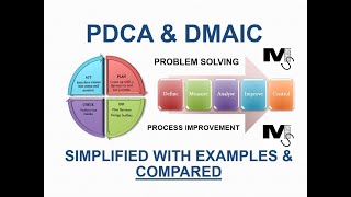 PDCA amp DMAIC Explained and Compared with Examples  Simplest Explanation Ever [upl. by Moishe]