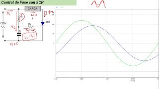 05 Tiristores  Control de Fase mediante SCR [upl. by Aniham]