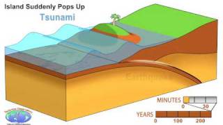 Animation of Earthquake and Tsunami in Sumatra [upl. by Netsrak]