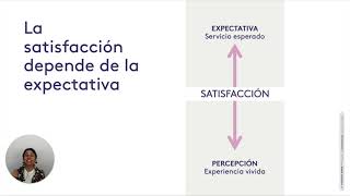 🔹 Programa de Sensibilización Experiencia Usuaria – MÓDULO 2 [upl. by Ennairrac379]