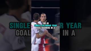 Top 10 Goal Scorers in a Single Calendar Year ⚽🔥 PART 1 [upl. by Aliuqat766]