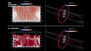 OpenFOAM  RANS vs LES  Production of Secondary Currents of Second Kind  Zurich ETH Lab  replica [upl. by Rodablas206]