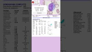 Interpreta el hemograma hematologia medicina [upl. by Yornoc]