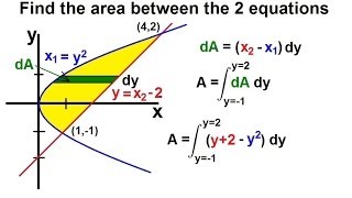 Calculus 2  Integration Finding the Area Between Curves 4 of 22 Ex 4 xy2 yx2 [upl. by Eenehs]