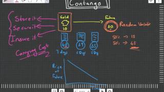 Contango Simply Explained [upl. by Gorga]