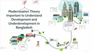 Modernization Theory  Development and Underdevelopment in Bangladesh [upl. by Meggi90]