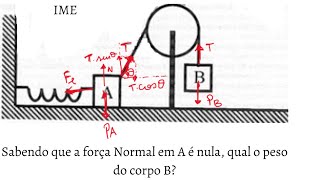 IME Peso de um corpo em equilíbrio que puxa outro por uma corda e este está ligado a uma mola [upl. by Magner151]