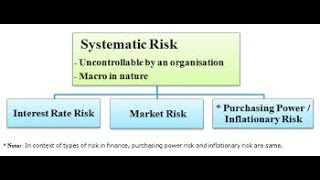 How to calculate Systematic Risk or Beta [upl. by Ley712]