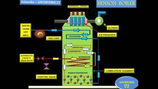 BENSON BOILER  ANIMATED VIDEO 4  ANUNIVERSE 22 [upl. by Anirbed]