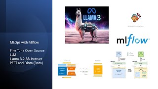 MlOps Mlflow Fine tune Llama 32 3B PEFT y QLora Dora Español datascience machinelearning [upl. by Nagar]