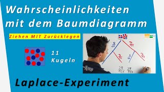 Ziehen mit Zurücklegen  Laplace Wahrscheinlichkeit  Experiment 2stufig Baumdiagramm  Mathematik [upl. by Dnalrag502]