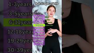 Age Stages of Life  Learn English  english vocabulary shorts trending [upl. by Tnilk]