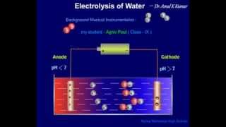 Electrolysis of Water  Molecular Animation   Dr Amal K Kumar [upl. by Tloh]