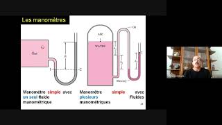 Cours Statique des Fluides Part 3 Applications de léquation de lhydrostatique  les manomètres [upl. by Oler]