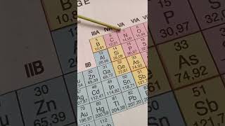 AzotNitrogenHer gün 1elementeveryday 1element [upl. by Anzovin]