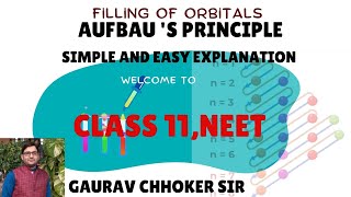 CHEMISTRY AUFBAUS PRINCIPLE [upl. by Eittah]