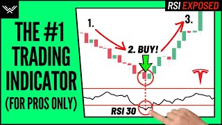 Best RSI Indicator Trading Strategy  Wysetrade Method [upl. by Aihsem519]