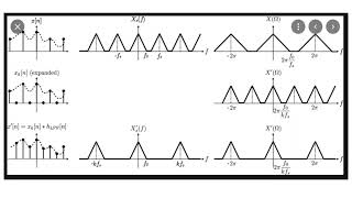 UpSample Signals Interpolation [upl. by Nayar]