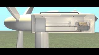 How does a Wind Turbine Generate Power [upl. by Markman]