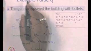 Mod01 Lec09 Brief on Probabilistic Parsing amp Start of Part of Speech Tagging [upl. by Eleni705]