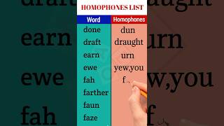 Master Your English The ULTIMATE Guide to Homophones esl english shortfeeds [upl. by Cummine]