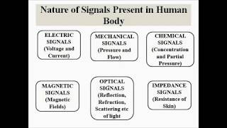 Sources of Biomedical Signals  Biomedical Engineering [upl. by Hum]