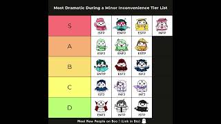 Most Dramatic During a Minor Inconvenience Tier List 📋 booapp personalitytypes 16personalities [upl. by Gnos150]