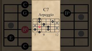 G7F7C7 Blues Arpeggio Progression [upl. by Ahsil]