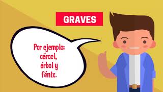 👉 REGLAS de ACENTUACIÓN y TILDES Palabras AGUDAS GRAVES y ESDRÚJULAS [upl. by Eittik]