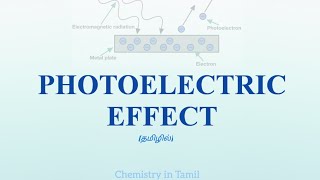 Photoelectric Effect Explained in Tamil  Animation [upl. by Landis]