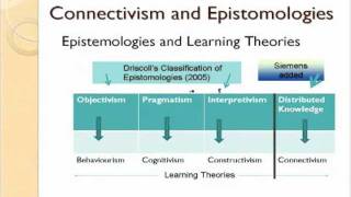 Connectivism Connecting with George Siemens [upl. by Ause621]