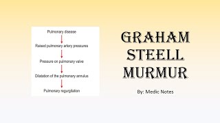 Graham Steell murmur [upl. by Aiuqat]