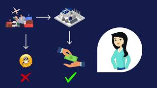 Understanding the Importance of Factoring [upl. by Agnesse]