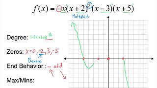 Graphing Polynomials with Multiplicity [upl. by Eulalee]