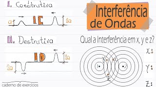 Interferência de Ondas Construtiva e Destrutiva  Wave Interference Física Exercício 1508 [upl. by Ifen]