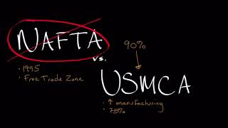 NAFTA vs USMCA  International Business [upl. by Auqinahc67]