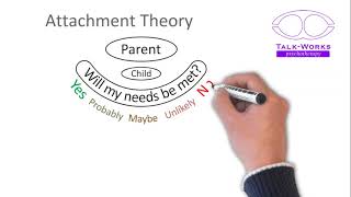 Attachment Theory in two minutes [upl. by Ulrike83]